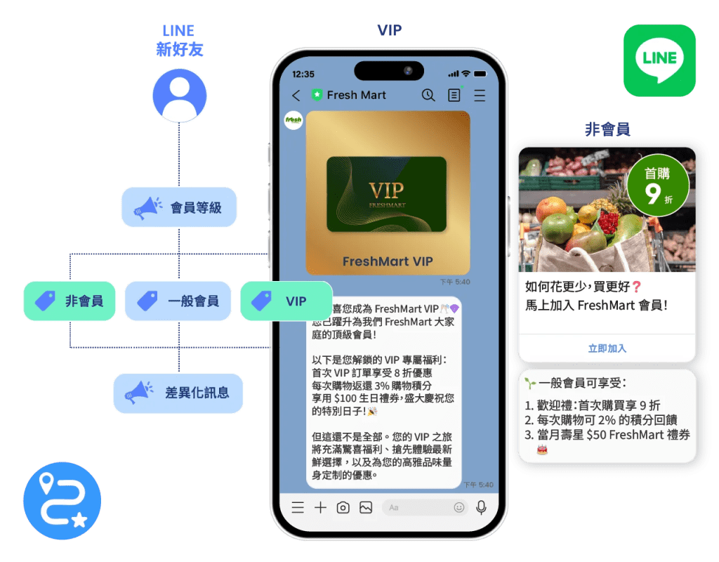 Advocate（擁護）：培養長期忠誠與口碑