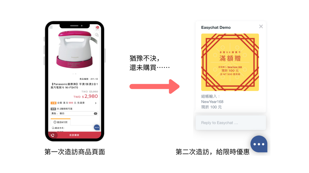 限時優惠給猶豫不決客人