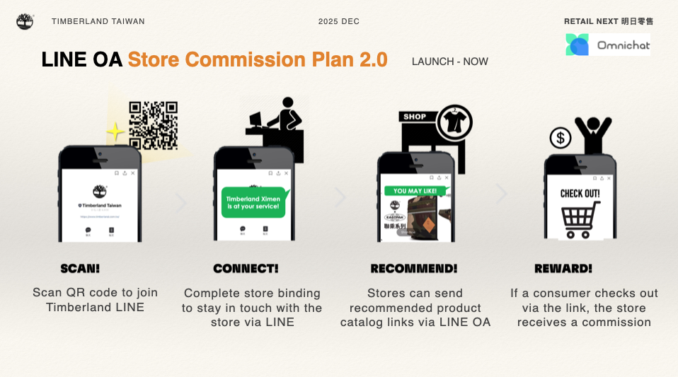 LINE OA Store Commission Plan 2.0: Activating 24/7 Full-Sales Mode