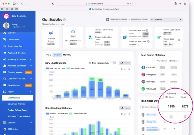 The dashboard of Chat Statistics is available for monitoring.