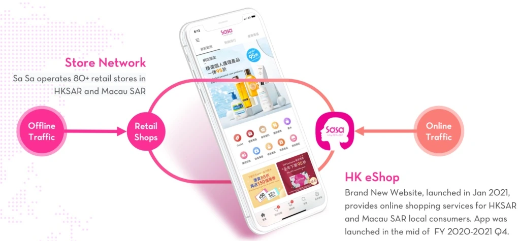 Sa Sa can communicate with customers on one centralised platform to influence their purchasing decisions and increase conversion rates.