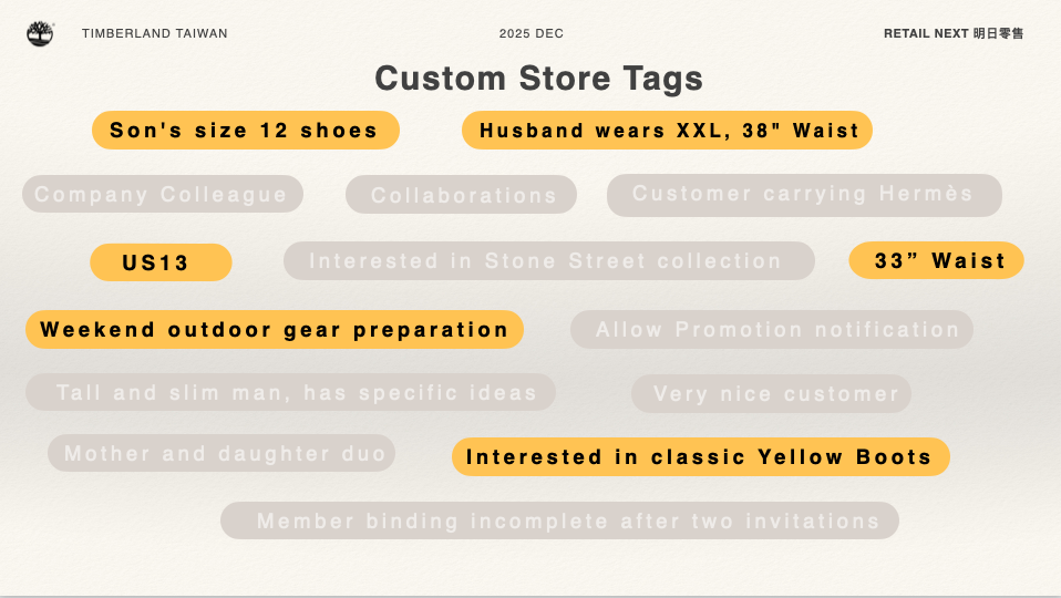 Custom Store Tags to Better Meet Community Needs