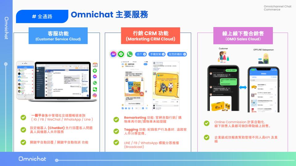 LINE 經營再進化：Omnichat OMO 讓門市人員也能遠距銷售 - Omnichat Blog