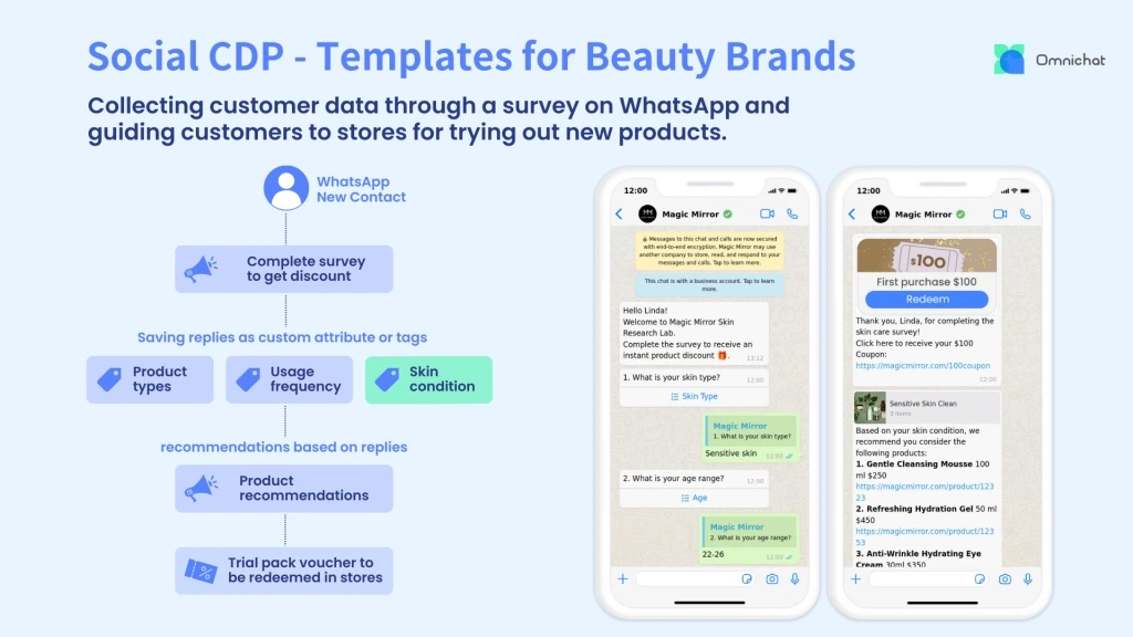 Customer journey automation for beauty brands driving in-store visits using Social CDP