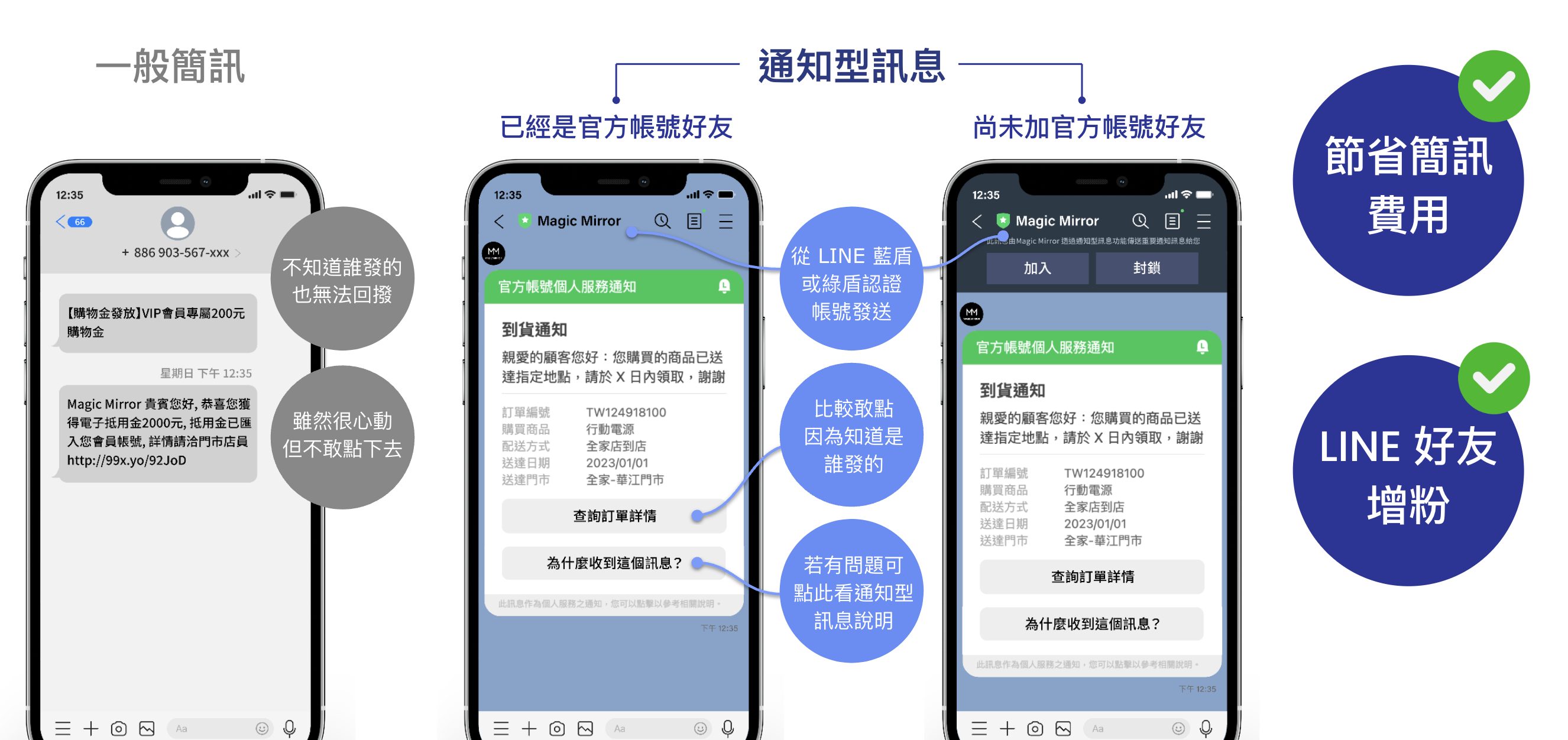 Line Message Notification Phone Example LINE 通知型訊息:有顧客手機號碼就能傳,僅一半成本取代簡訊發送,無痛增粉LINE官方帳號好友! - Omnichat Blog