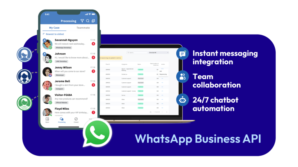 Handle customer complaints on WhatsApp with instant messaging integration and chatbot automation