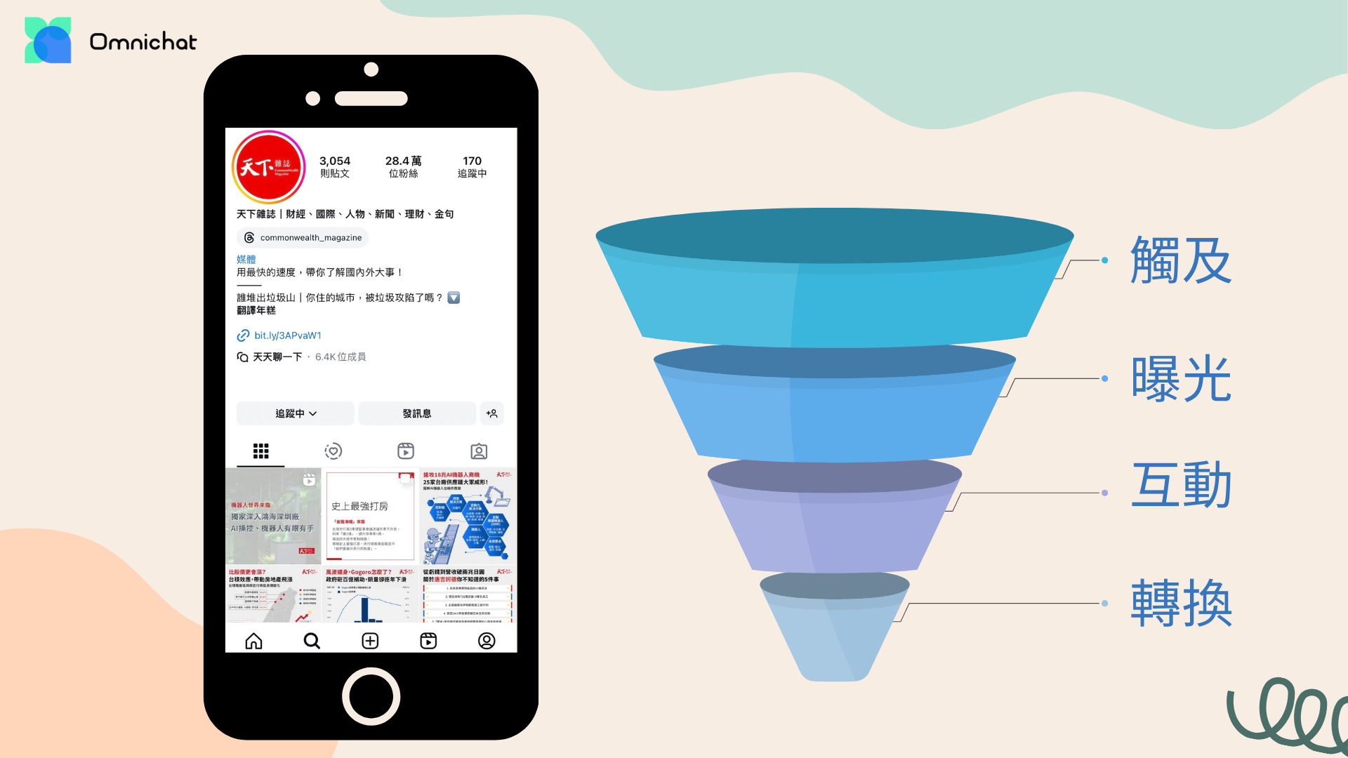 天下雜誌用機器人半年創造5,500 次以上IG互動，啟動品牌年輕化新歷程- Omnichat Blog