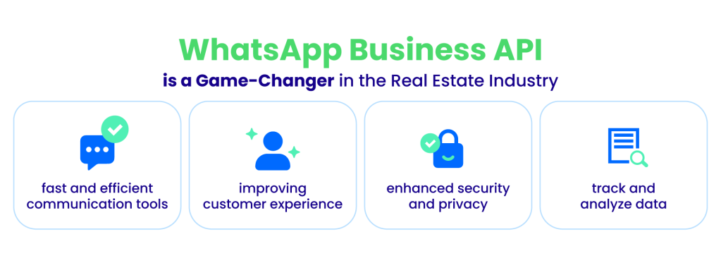 WhatsApp Business API transforming communication in the real estate industry