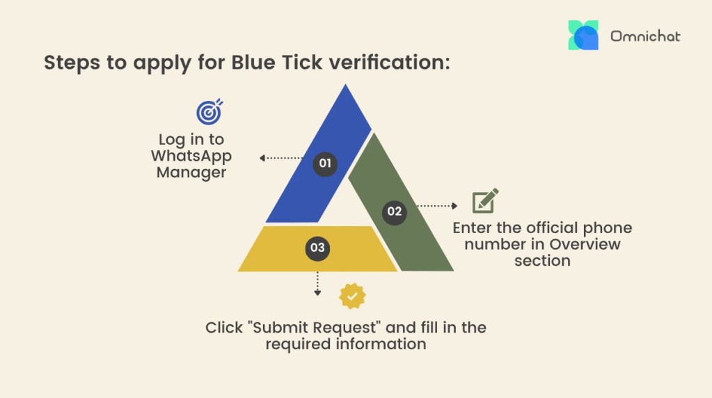 Step-by-Step Guide to WhatsApp Blue Tick Verification
