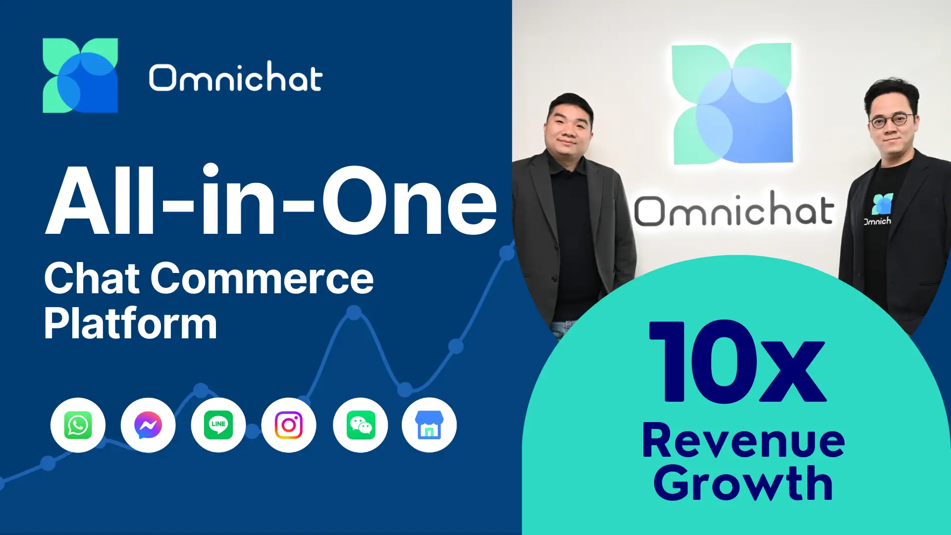 Omnichat hit a record-high of 10x revenue growth in the SEA market