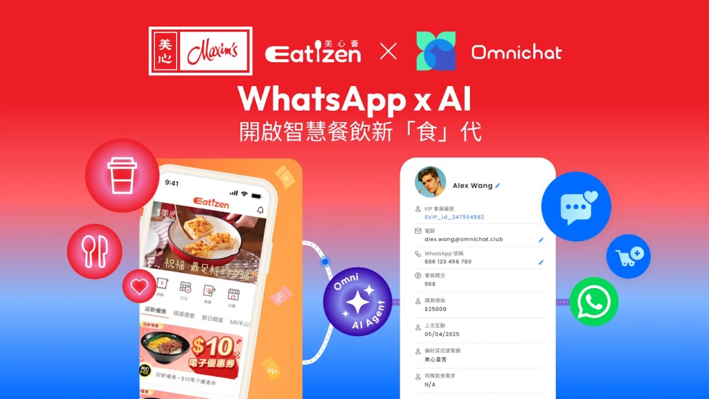 美心集團旗下手機應用程式 Eatizen 美心薈整合了 Omnichat 的 AI 驅動平台,利用先進的機器學習技術,分析顧客的購買記錄、偏好及互動模式。