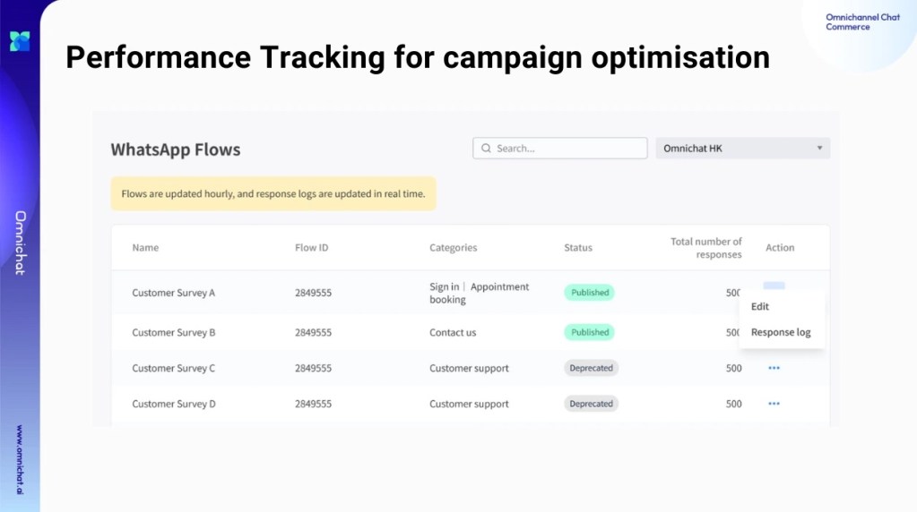 WhatsApp Forms performance tracking and campaign optimisation with Omnichat