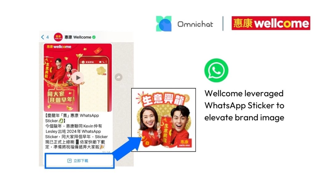 Wellcome used a WhatsApp Broadcast to send a WhatsApp Sticker to customers for an early Chinese New Year greeting. 