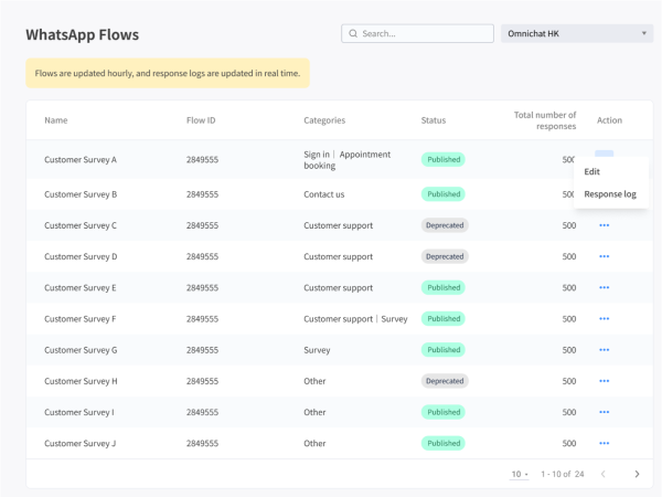 在 Omnichat 後台監測 WhatsApp Flows 的狀態與回應數據
