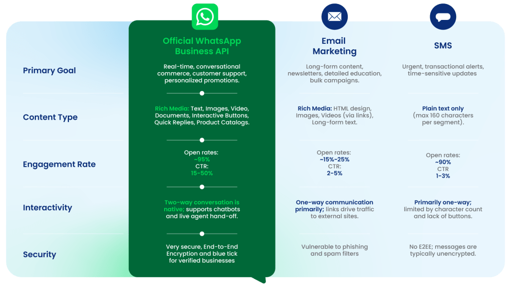 How AI-Powered WhatsApp Automation is Changing the Way Brands Communicate
