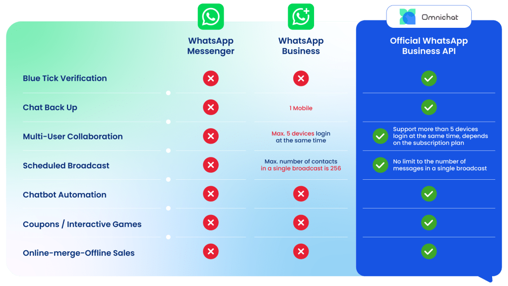 How AI-Powered WhatsApp Automation is Changing the Way Brands Communicate