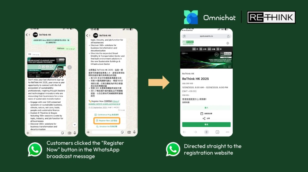 ReThink HK 充分利用了 WhatsApp 廣播的強大功能來推動活動報名