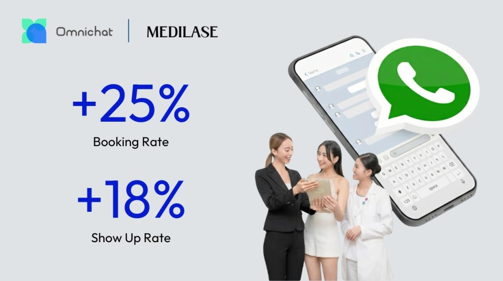 MEDILASE leveraged WhatsApp to increase its booking rate to 25%.