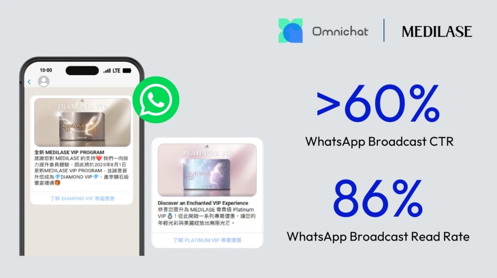 MEDILASE achieved remarkable results with their WhatsApp broadcasts using Omnichat's solutions.