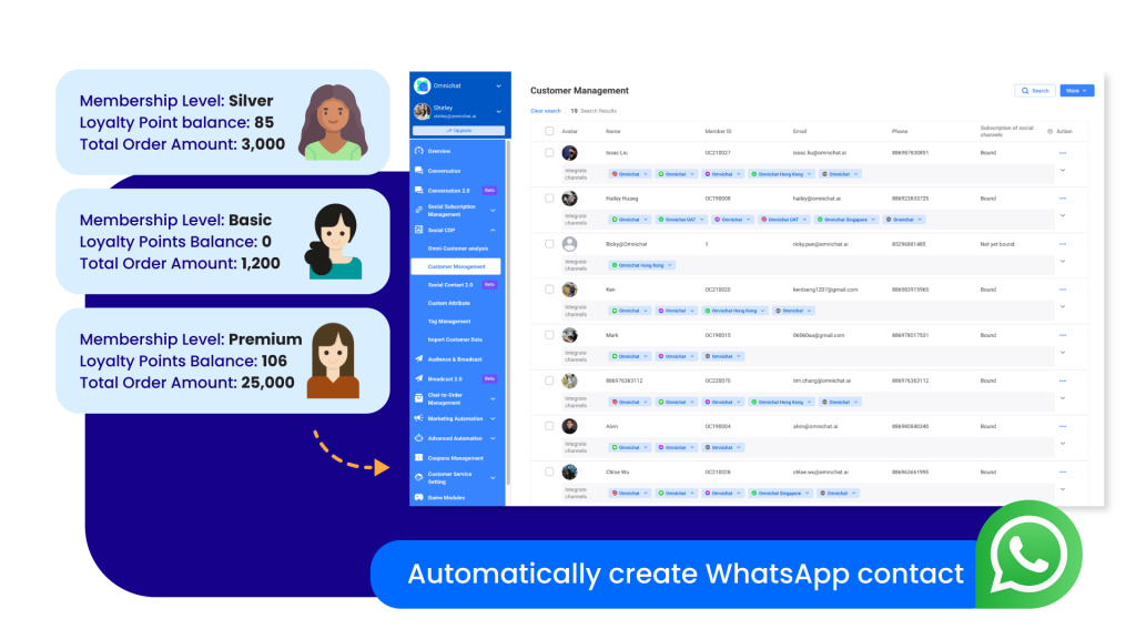 Omnichat Shopify integration customer 360 view and synced data