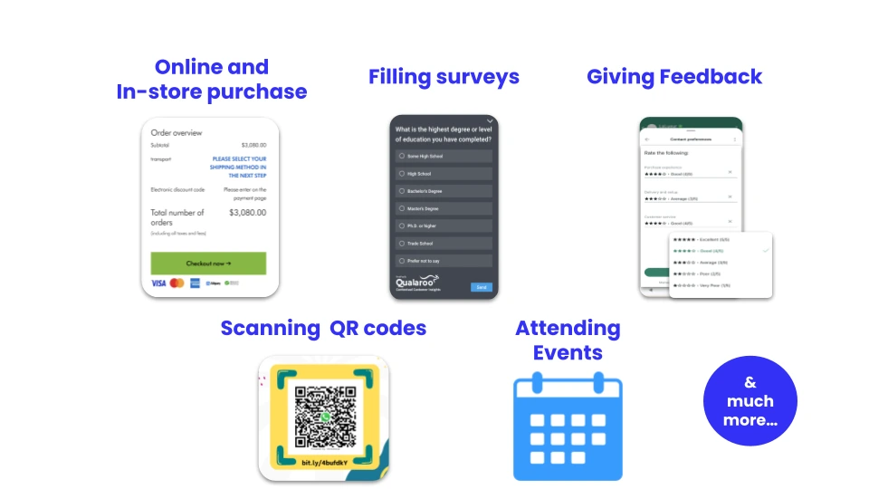 Omnichannel engagement using WhatsApp loyalty programs across online and offline touchpoints