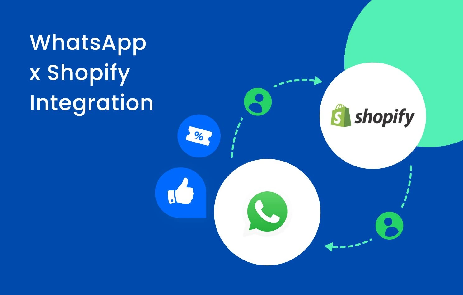 WhatsApp Shopify integration powered by Omnichat for sales and customer engagement