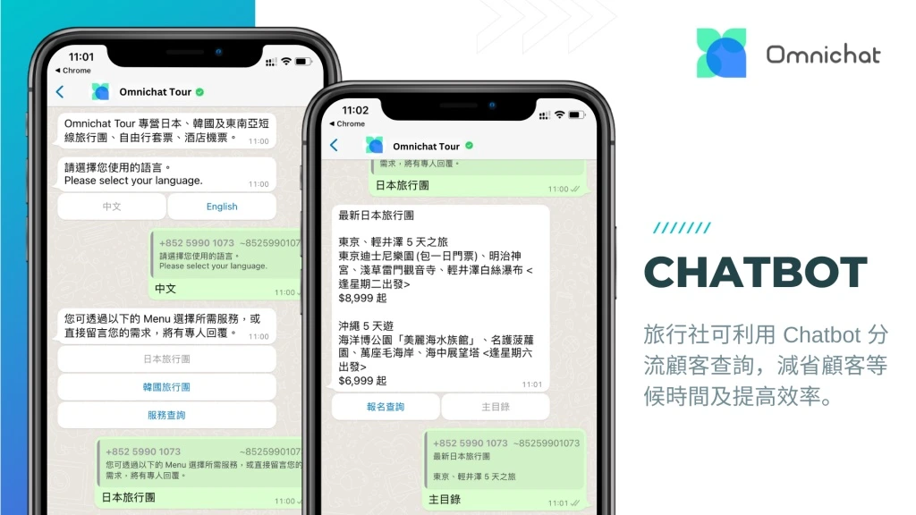 旅行社利用 WhatsApp Business Chatbot 聊天機器人自動分流顧客查詢，涵蓋團購、郵輪及酒店套票，減少旅客等候時間並提升服務效率 。