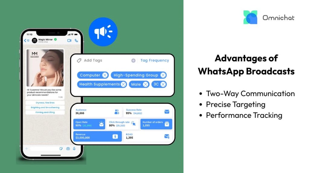 WhatsApp Broadcast benefits including two way communication precise targeting and performance tracking