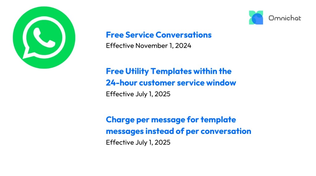 WhatsApp Business API pricing changes including free service conversations and per message pricing model