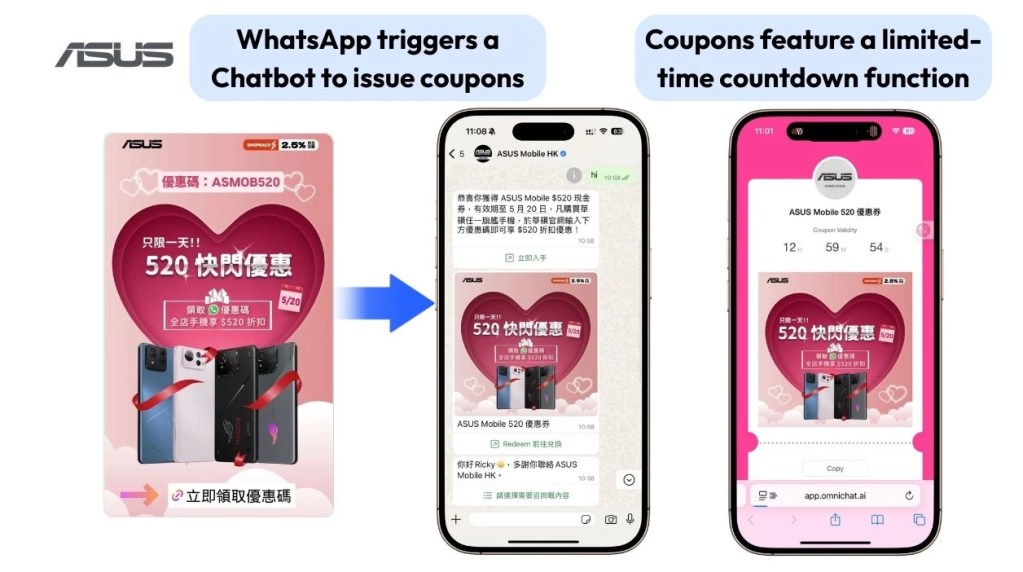 ASUS launched a 'One-Day Only' flash sale, using social media ads to drive customers to WhatsApp to claim promo codes.