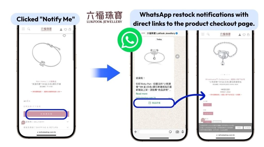 Lukfook Jewellery utilises Omnichat’s WhatsApp Restock Notification feature.