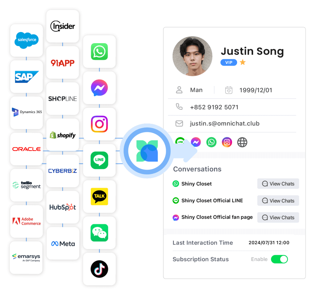 Social CDP: Building Omnichannel Customer Profiles 