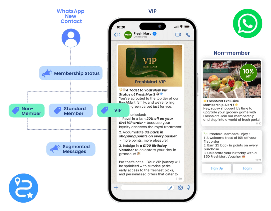 Social CDP segmentation
