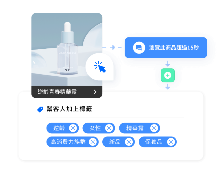 自動加上分眾標籤