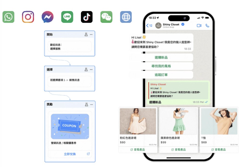 Chatbot 24/7 回覆：解決重複性查詢
