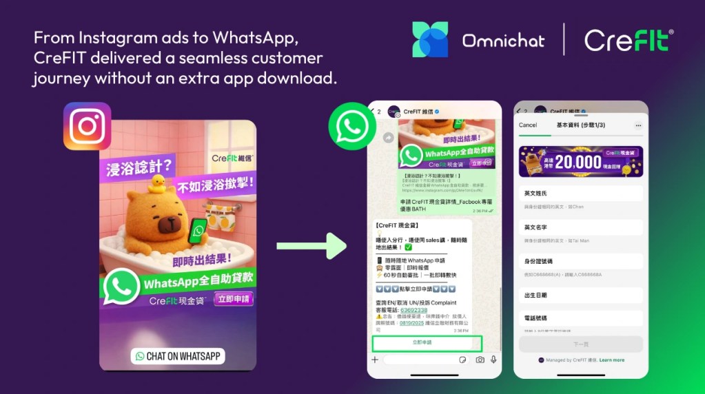 CreFIT's seamless customer journey for an all-self-service loan application through Omnichat and WhatsApp.