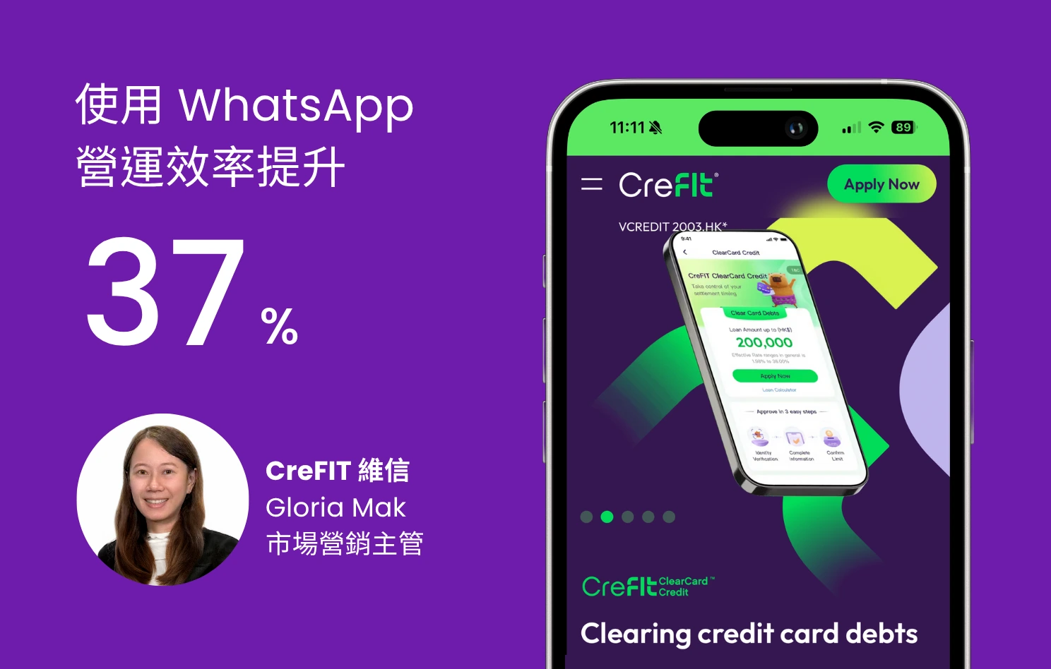 CreFIT 維信行銷案例證言簡報頁，顯示「使用 WhatsApp 營運效率提升 37%」，下方為 CreFIT 維信市場營銷主管 Gloria Mak 的頭像照片。