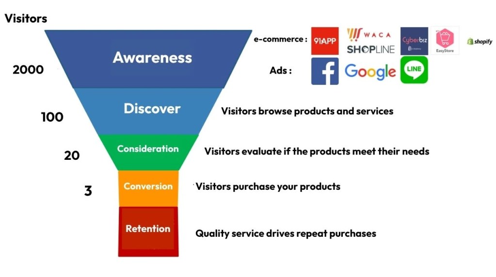Paano Mag-scale ng Online Sales Kapag Stable na ang Funnel?