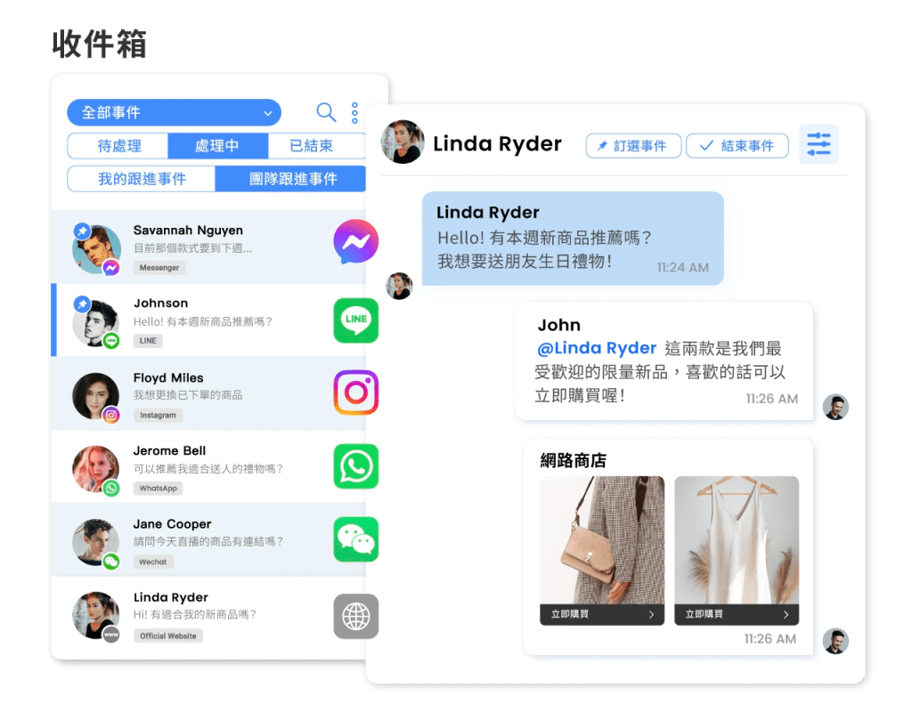 跨平台訊息整合 - Omnichat 將 WhatsApp、FB Messenger、IG、LINE 及網店即時對話整合至單一管理平台。