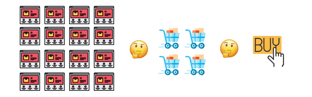 什麼是網站再行銷？