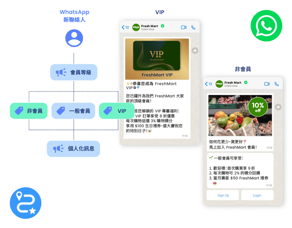 Advocate（擁護）：培養長期忠誠與口碑
