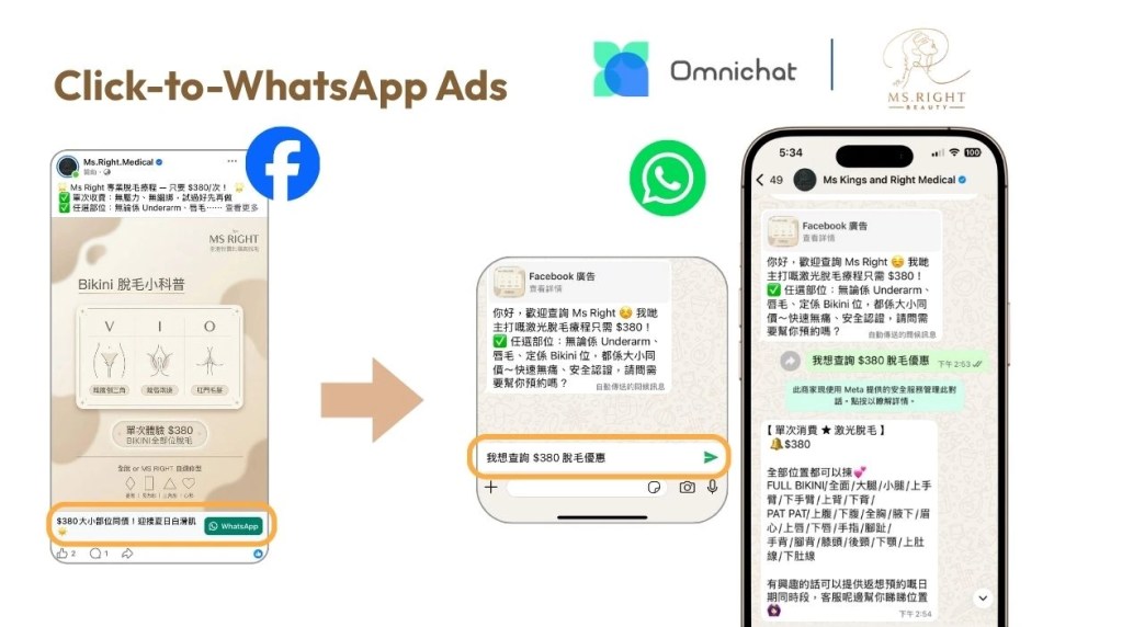 MS.RIGHT MEDICAL utilised Click-to-WhatsApp Ads (CTWA).