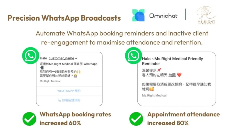 MS.RIGHT MEDICAL paired segmentation tags with WhatsApp Precision Broadcasting to achieve remarkable results