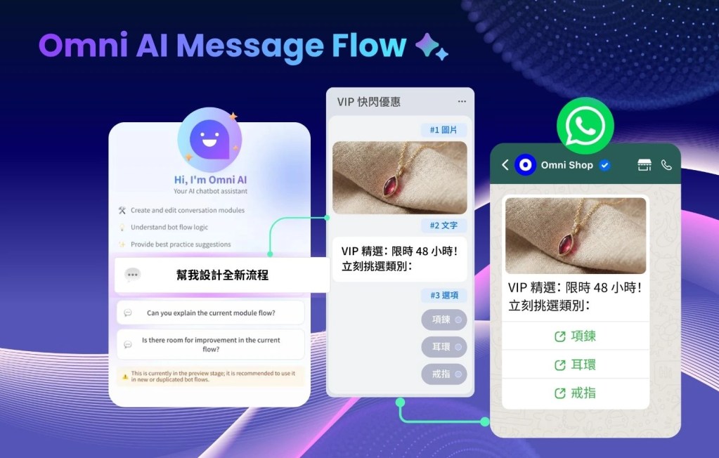 透過 Omnichat Omni AI Message Flow 建立你的 AI 員工

