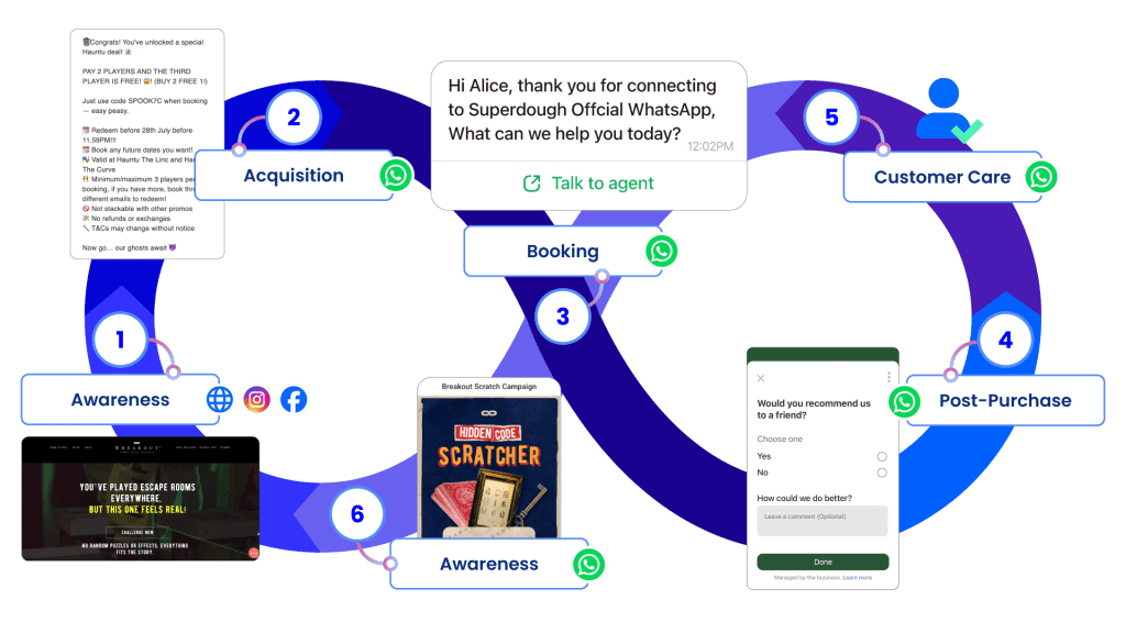 SuperdoughSuccessStory_Img-04.png
