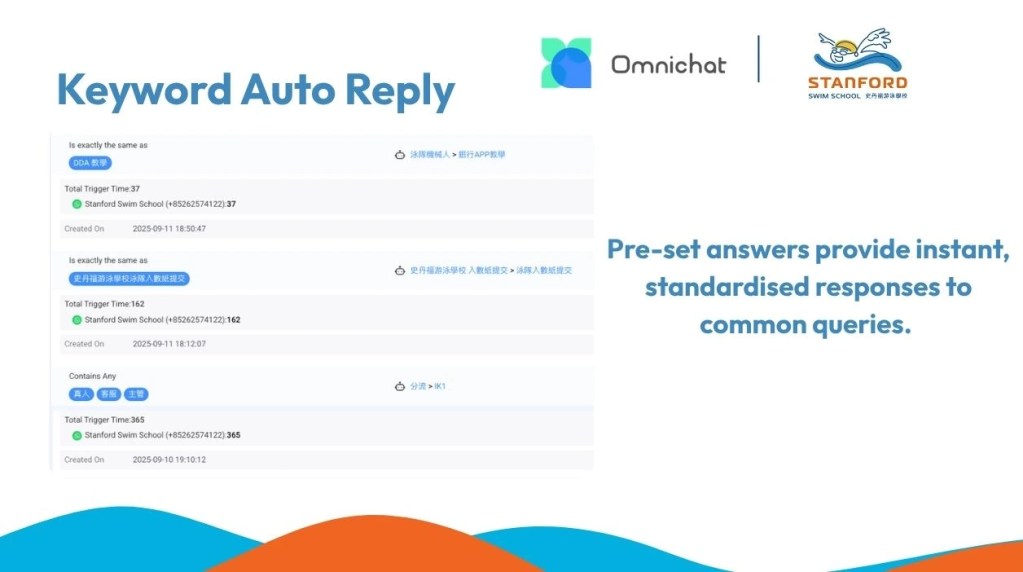 Stanford established an efficient automated service system using a 24/7 Chatbot and Keyword Auto Reply.
