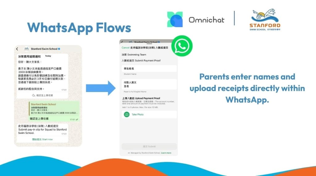 Stanford introduced WhatsApp Flows, providing a simple payment proof submission process. 