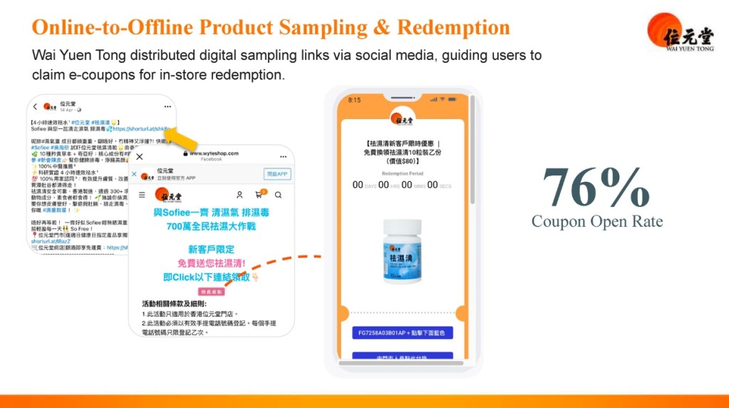 OMO Online Traffic Driving to Offline Redemption

