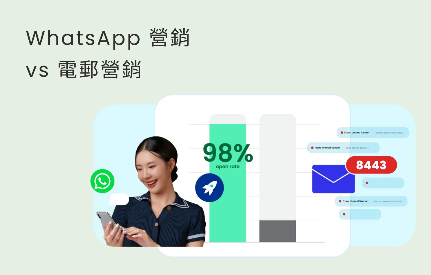企業通訊策略：WhatsApp 營銷 vs 電郵營銷，誰更有助品牌轉換？