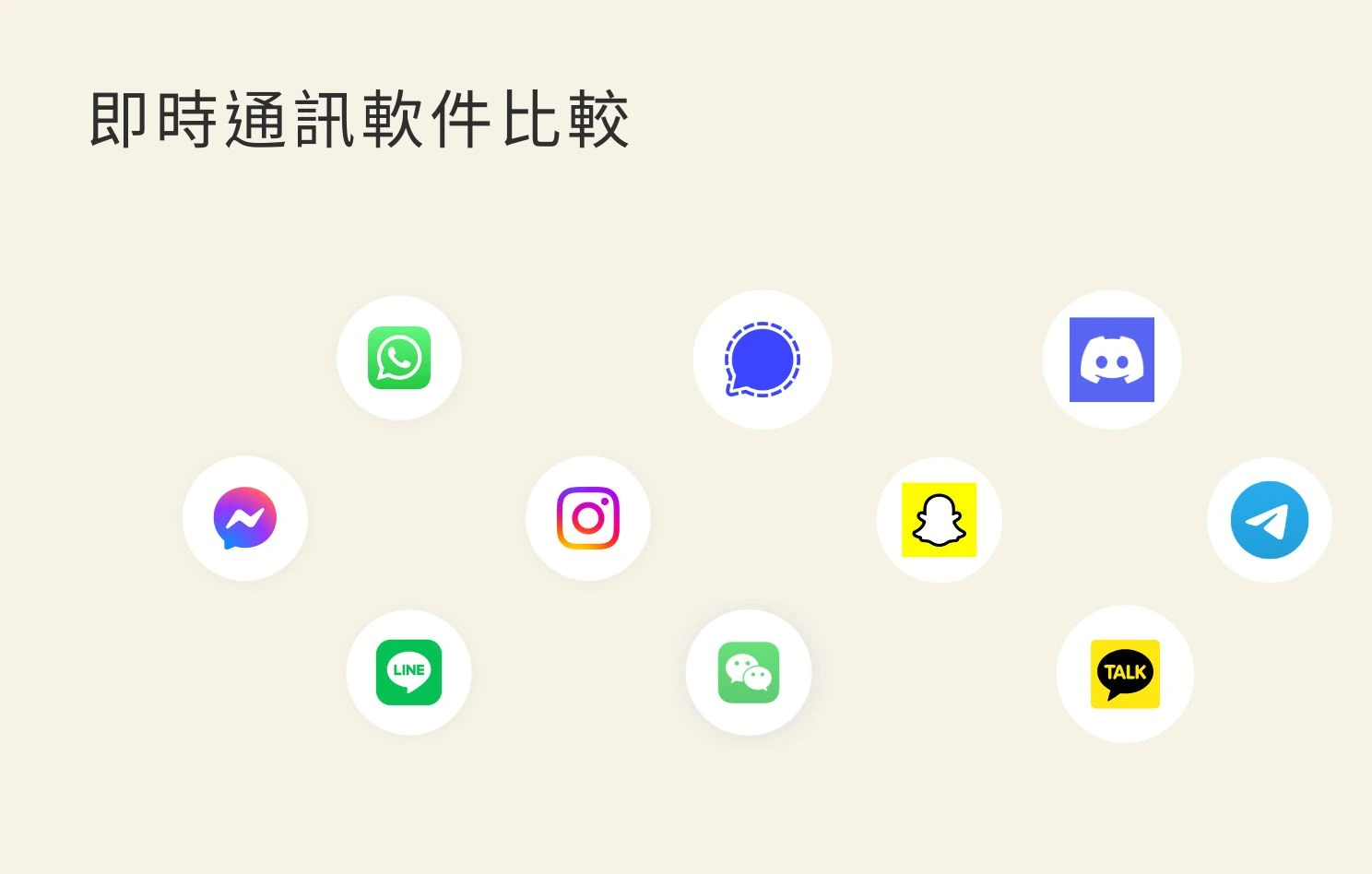 即時通訊軟件比較